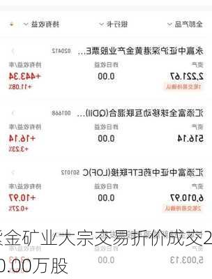 紫金矿业大宗交易折价成交200.00万股