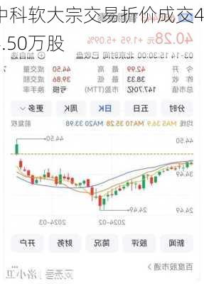 中科软大宗交易折价成交44.50万股