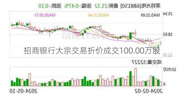 招商银行大宗交易折价成交100.00万股