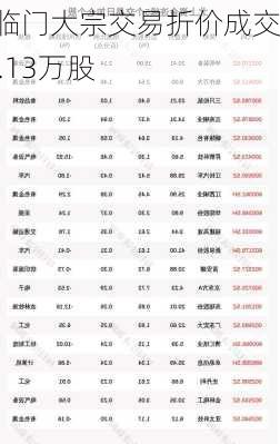 喜临门大宗交易折价成交20.13万股