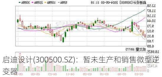 启迪设计(300500.SZ)：暂未生产和销售微型逆变器