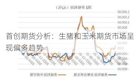 首创期货分析：生猪和玉米期货市场呈现偏多趋势