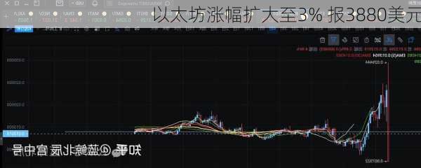 以太坊涨幅扩大至3% 报3880美元