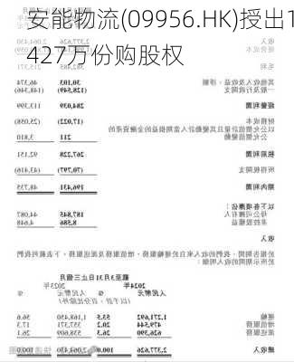 安能物流(09956.HK)授出1427万份购股权