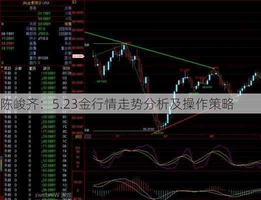 陈峻齐：5.23金行情走势分析及操作策略