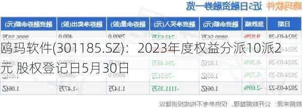 鸥玛软件(301185.SZ)：2023年度权益分派10派2元 股权登记日5月30日