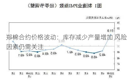 郑棉合约价格波动：库存减少产量增加 风险因素仍需关注