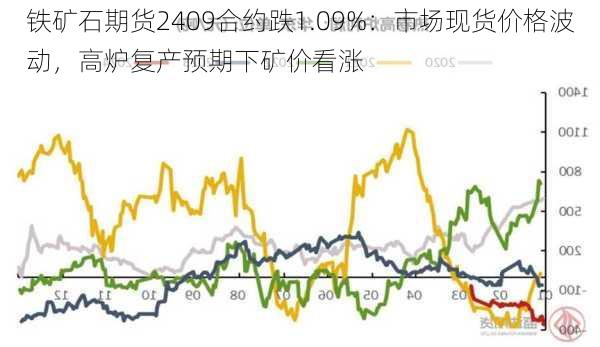 铁矿石期货2409合约跌1.09%：市场现货价格波动，高炉复产预期下矿价看涨