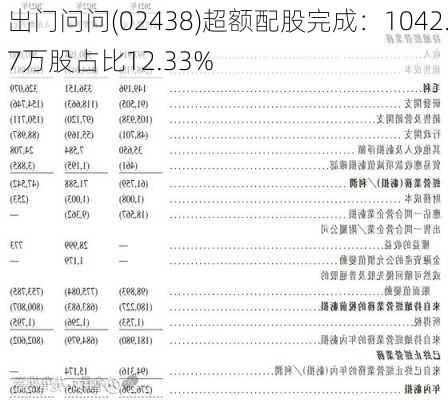 出门问问(02438)超额配股完成：1042.7万股占比12.33%