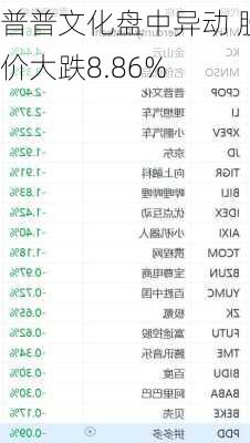 普普文化盘中异动 股价大跌8.86%