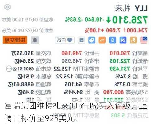 富瑞集团维持礼来(LLY.US)买入评级，上调目标价至925美元