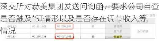 深交所对赫美集团发送问询函，要求公司自查是否触及*ST情形以及是否存在调节收入等情况