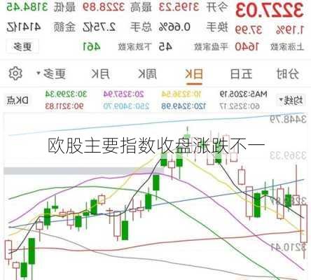 欧股主要指数收盘涨跌不一