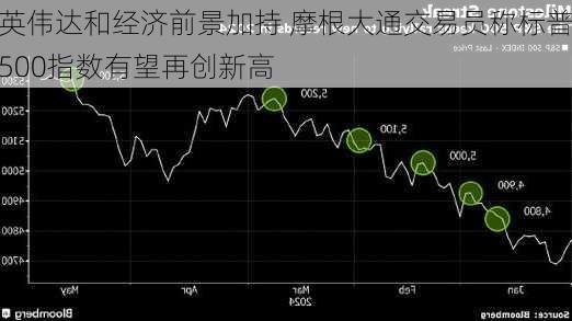 英伟达和经济前景加持 摩根大通交易员称标普500指数有望再创新高