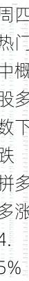 周四热门中概股多数下跌 拼多多涨4.5%，蔚来跌8.5%，B站跌12.4%