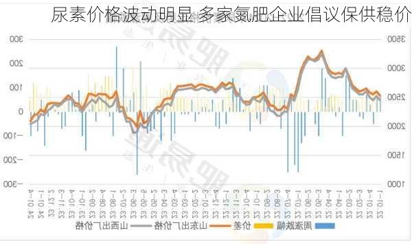 尿素价格波动明显 多家氮肥企业倡议保供稳价