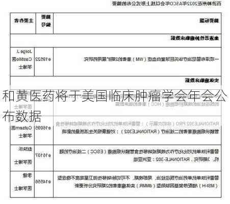 和黄医药将于美国临床肿瘤学会年会公布数据