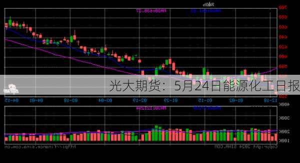 光大期货：5月24日能源化工日报