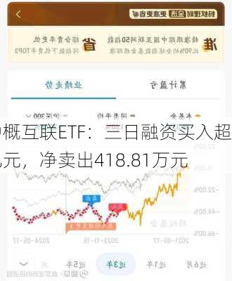 中概互联ETF：三日融资买入超亿元，净卖出418.81万元