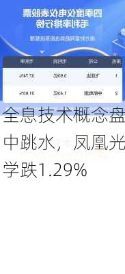 全息技术概念盘中跳水，凤凰光学跌1.29%