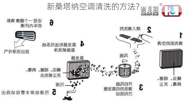 新桑塔纳空调清洗的方法？