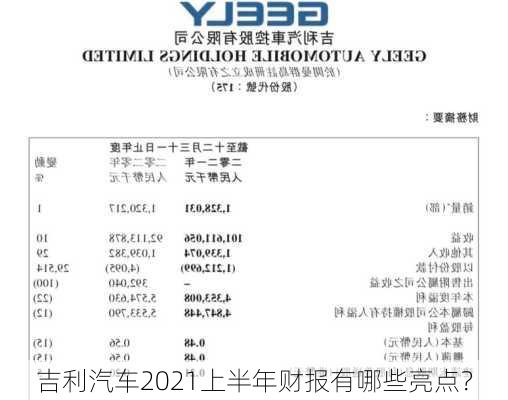 吉利汽车2021上半年财报有哪些亮点？