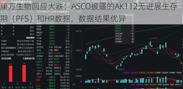 康方生物回应大跌：ASCO披露的AK112无进展生存期（PFS）和HR数据，数据结果优异