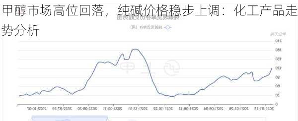 甲醇市场高位回落，纯碱价格稳步上调：化工产品走势分析