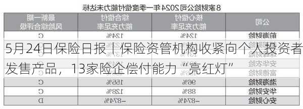 5月24日保险日报丨保险资管机构收紧向个人投资者发售产品，13家险企偿付能力“亮红灯”