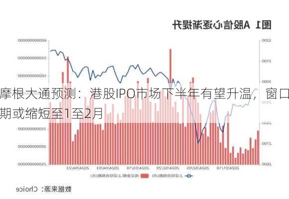 摩根大通预测：港股IPO市场下半年有望升温，窗口期或缩短至1至2月