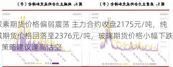 尿素期货价格偏弱震荡 主力合约收盘2175元/吨，纯碱期货价格回落至2376元/吨，玻璃期货价格小幅下跌 - 策略建议逢高沽空