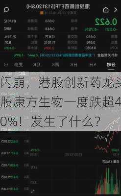 闪崩，港股创新药龙头股康方生物一度跌超40%！发生了什么？