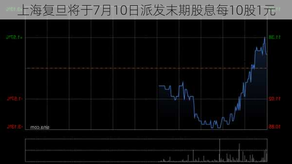 上海复旦将于7月10日派发末期股息每10股1元