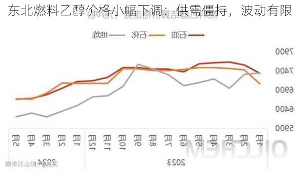 东北燃料乙醇价格小幅下调：供需僵持，波动有限