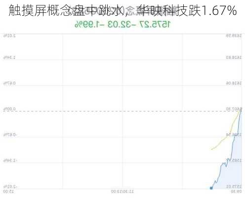 触摸屏概念盘中跳水，华映科技跌1.67%