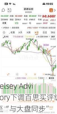 Telsey Advisory下调百思买评级至“与大盘同步”