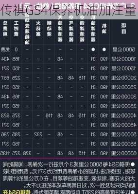 传祺GS4保养机油加注量