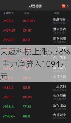 天迈科技上涨5.38% 主力净流入1094万元