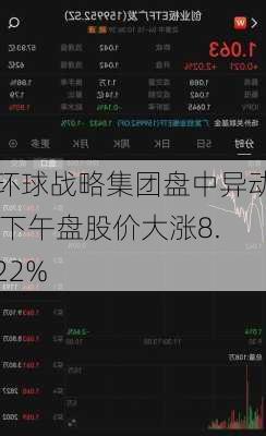 环球战略集团盘中异动 下午盘股价大涨8.22%