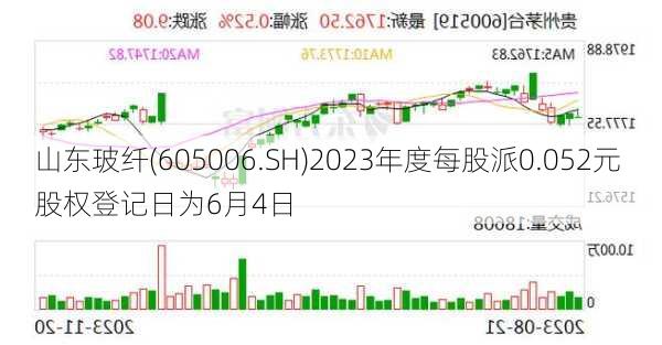 山东玻纤(605006.SH)2023年度每股派0.052元 股权登记日为6月4日