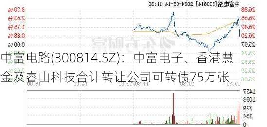 中富电路(300814.SZ)：中富电子、香港慧金及睿山科技合计转让公司可转债75万张