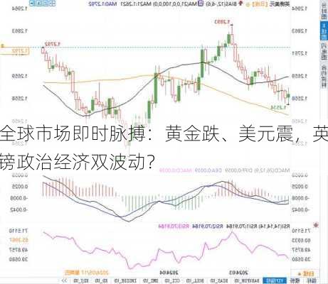 全球市场即时脉搏：黄金跌、美元震，英镑政治经济双波动？