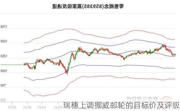 瑞穗上调挪威邮轮的目标价及评级