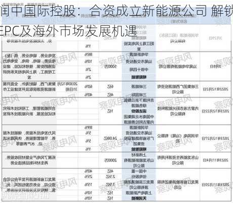 润中国际控股：合资成立新能源公司 解锁EPC及海外市场发展机遇