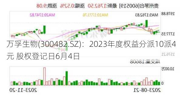 万孚生物(300482.SZ)：2023年度权益分派10派4元 股权登记日6月4日