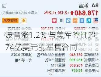 波音涨1.2% 与美军签订超74亿美元的军售合同