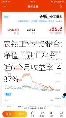 农银工业4.0混合：净值下跌1.24%，近6个月收益率-4.87%