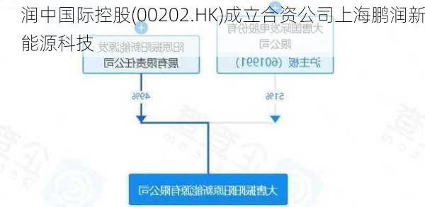 润中国际控股(00202.HK)成立合资公司上海鹏润新能源科技