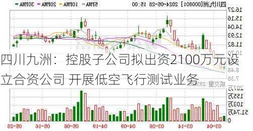 四川九洲：控股子公司拟出资2100万元设立合资公司 开展低空飞行测试业务