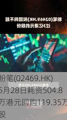 粉笔(02469.HK)5月28日耗资504.8万港元回购119.35万股